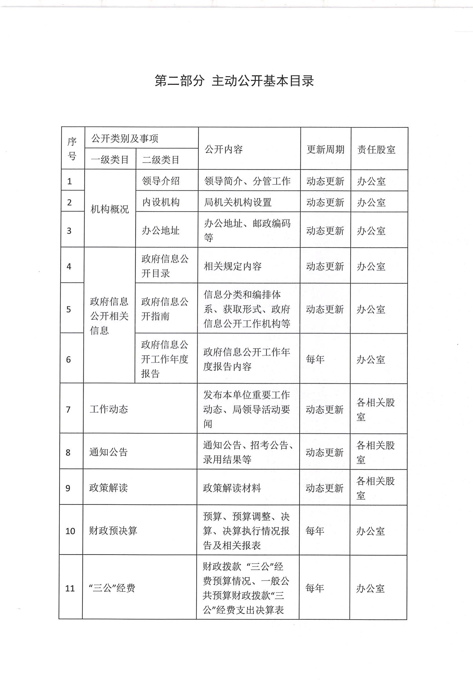 吴川市退役军人事务局主动公开基本目录_03.jpg