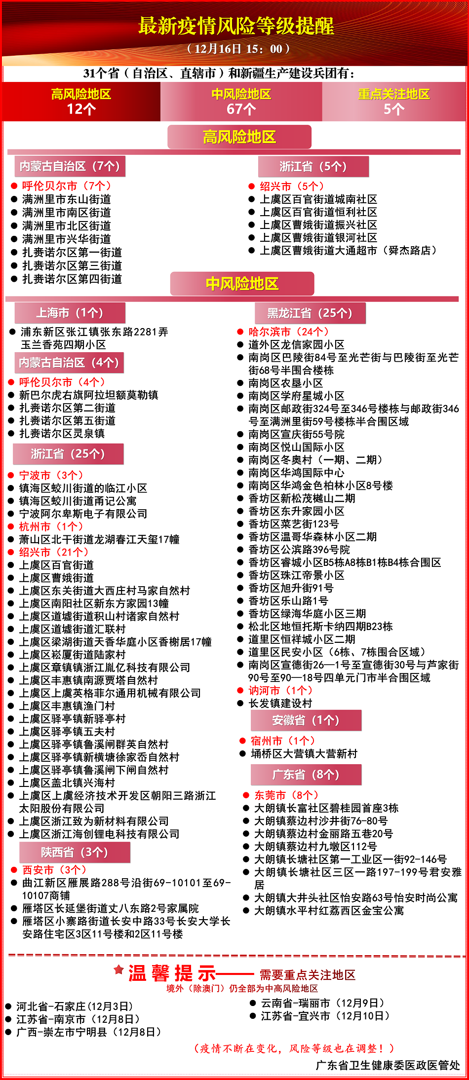 最新疫情风险等级提醒（12月16日1500）.png