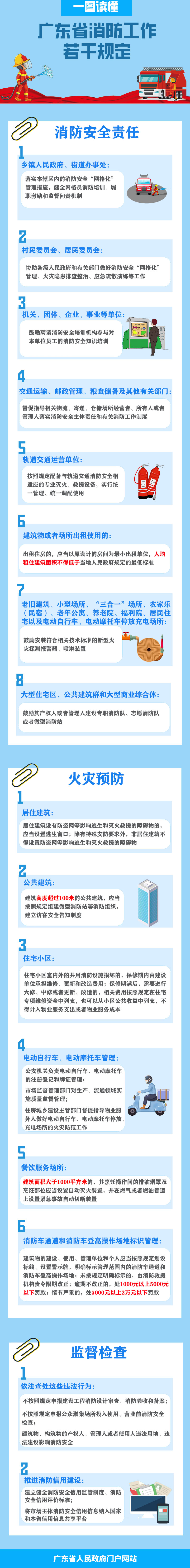一图读懂广东省消防工作若干规定.jpg