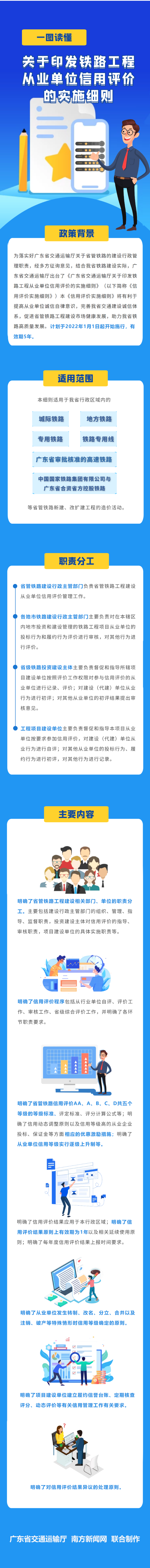 一图读懂《关于印发铁路工程从业单位信用评价的实施细则》.png