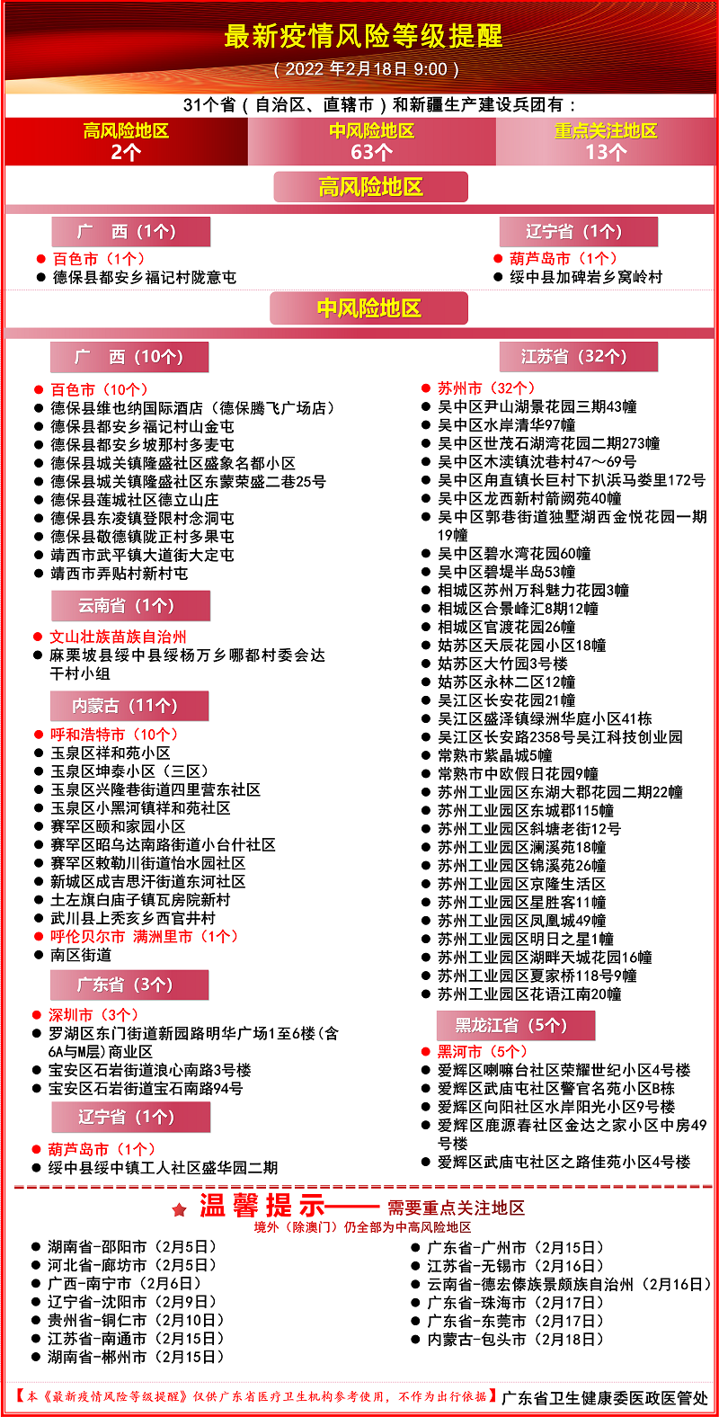 最新疫情风险等级提醒（2月18日900）.png