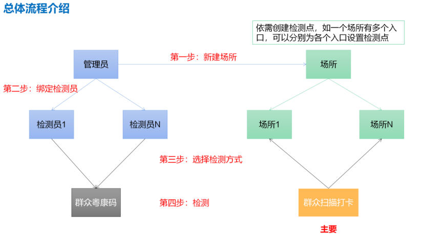 16082222.png