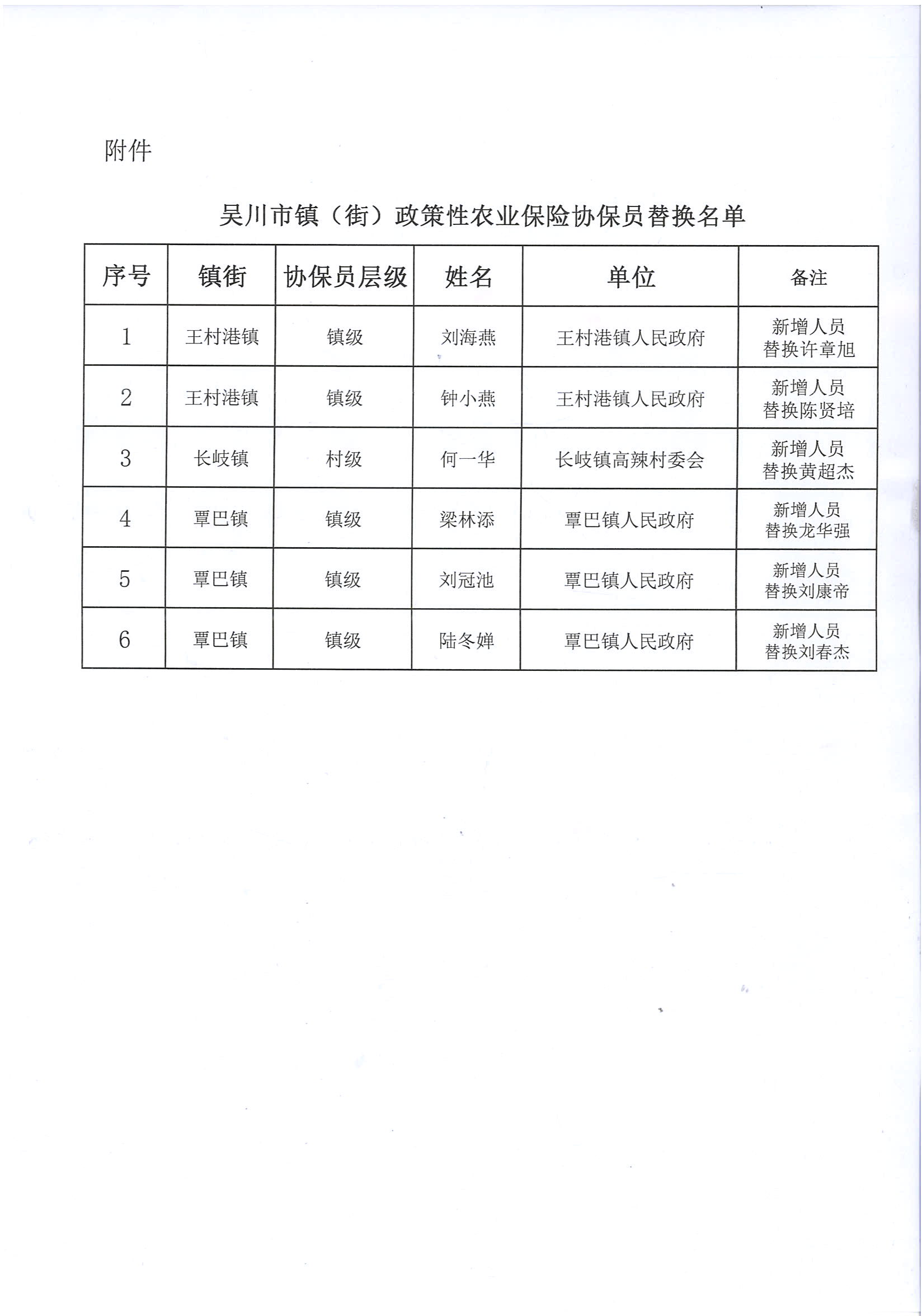关于吴川市政策性农业保险协保员替换情况的公示 (2).jpg