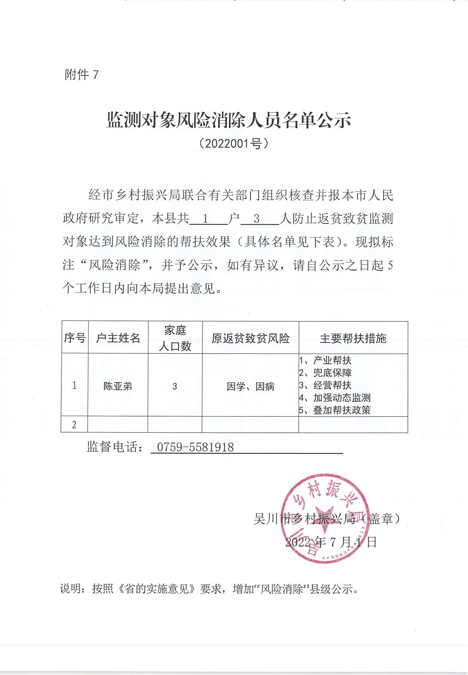 乡村振兴局监测户风险消除公示_02.jpg