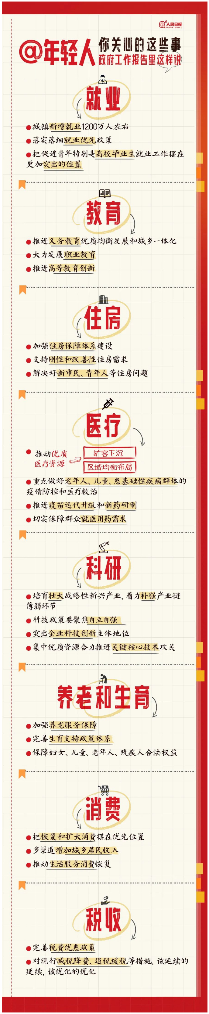 年轻人关心的这些事，政府工作报告里这样说.jpg