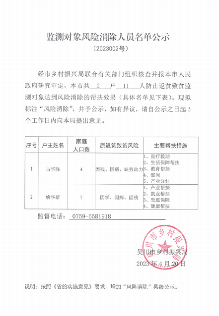 政务微信截图_1681982457226.png