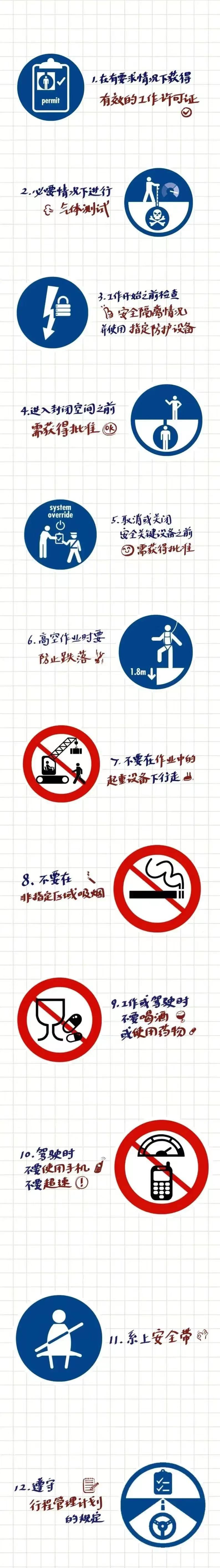1.安全法则图标篇（壳牌安全法则）.jpg