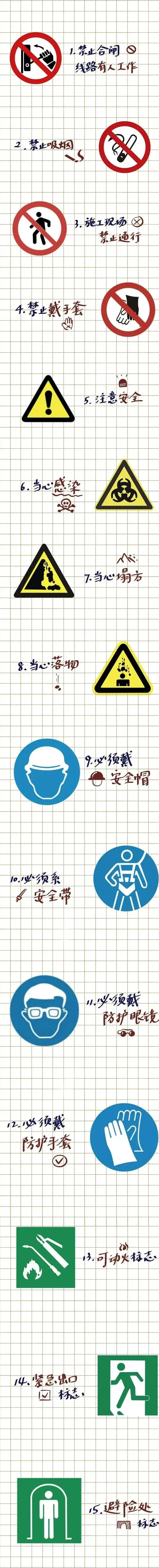 2.施工现场安全标识篇.jpg