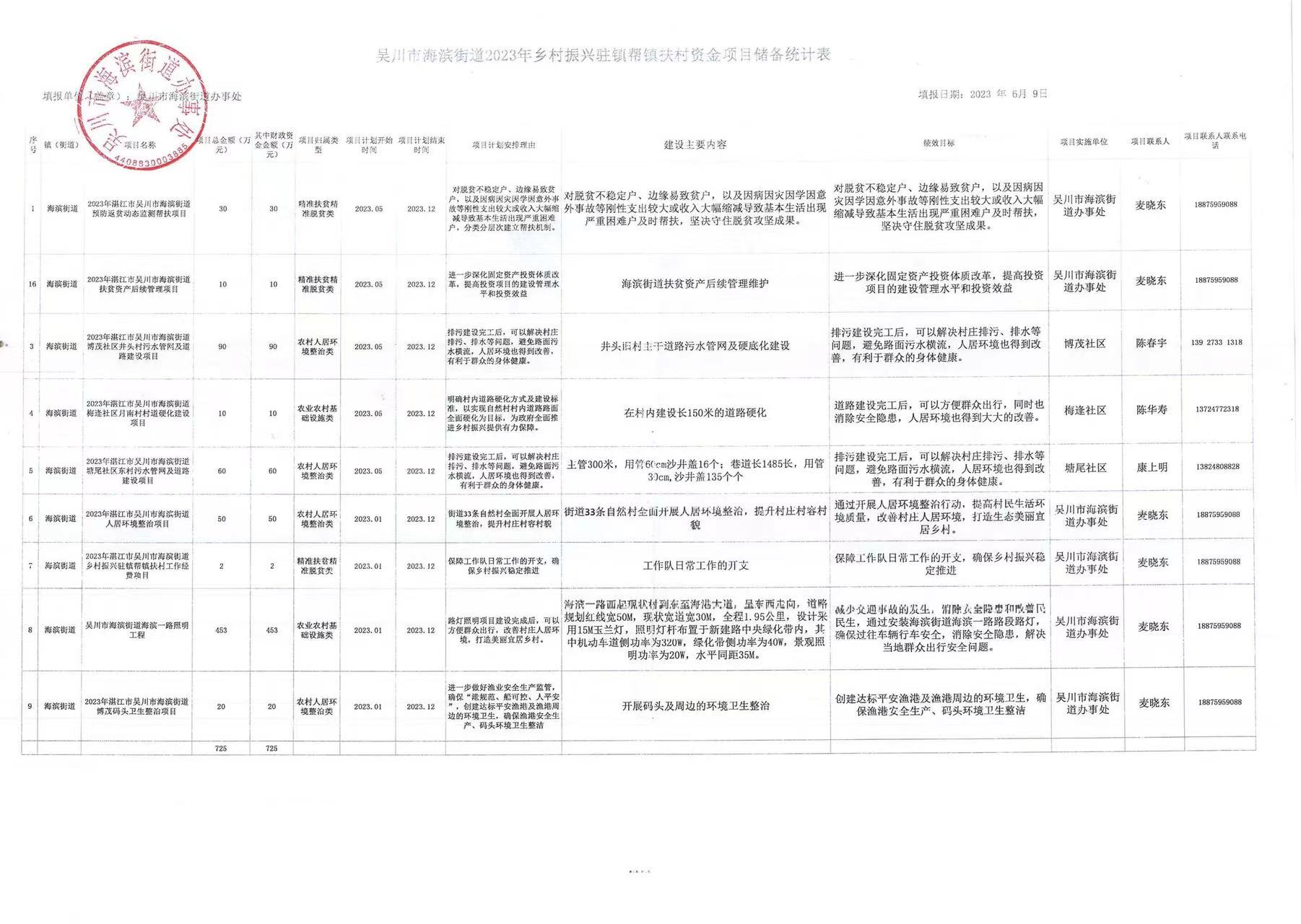 2023年海滨街道乡村振兴驻镇帮镇扶村资金项目公示01.jpg