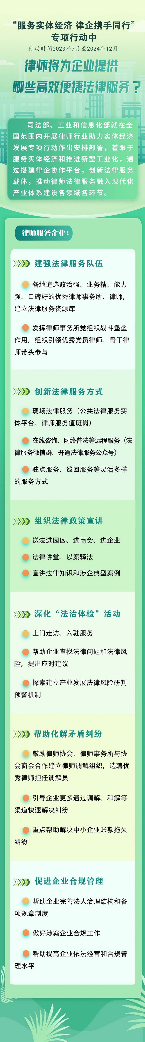 nEO_IMG_p2-服务实体经济 律企携手同行司法部、工业和信息化部联合部署开展专项行动 .jpg