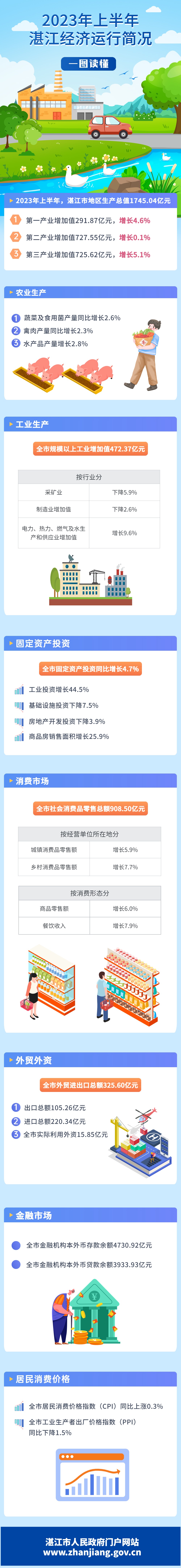 一图读懂湛江季度数据图解 (2).jpg