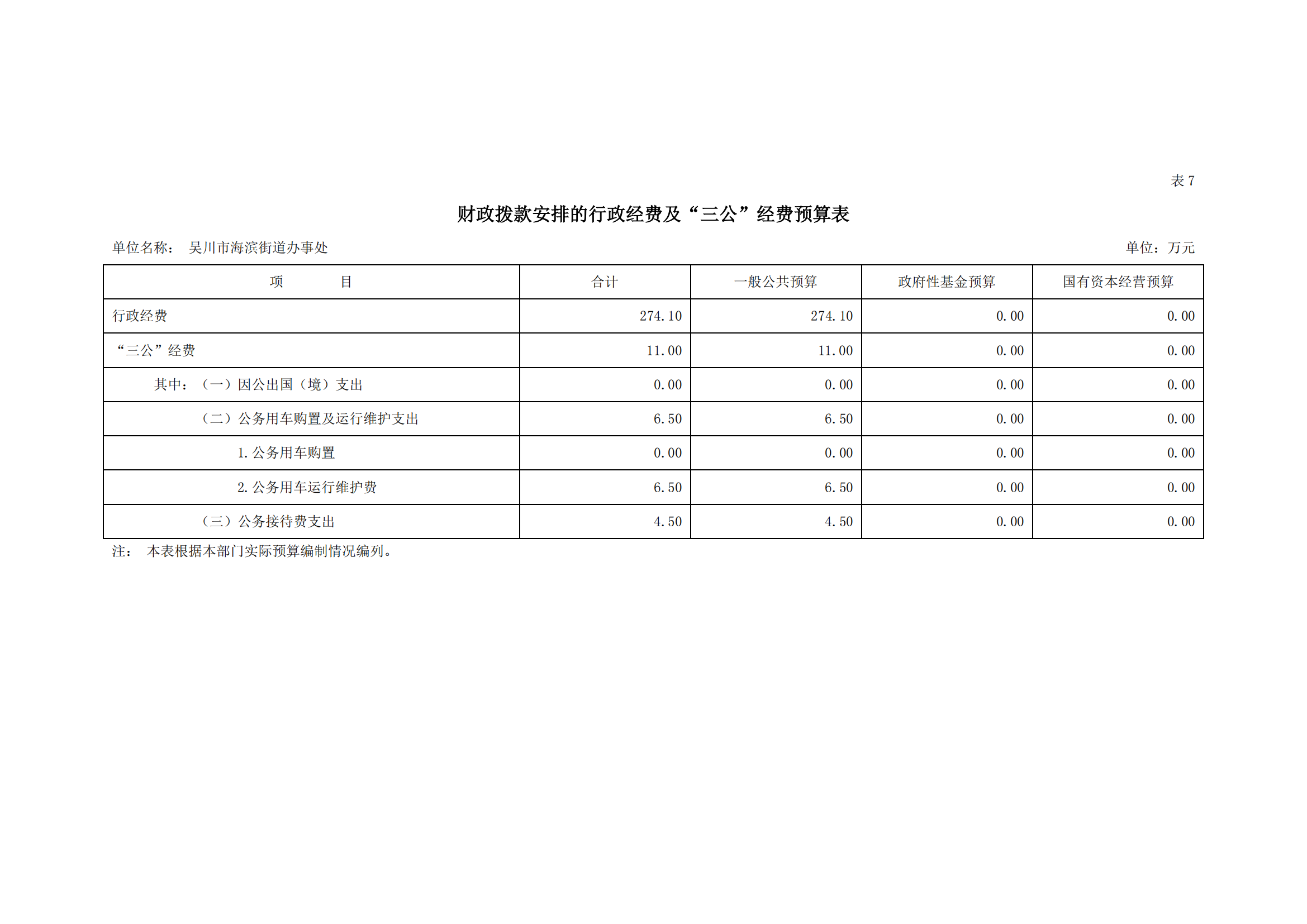 2023年吴川市海滨街道办事处部门预算_18.png