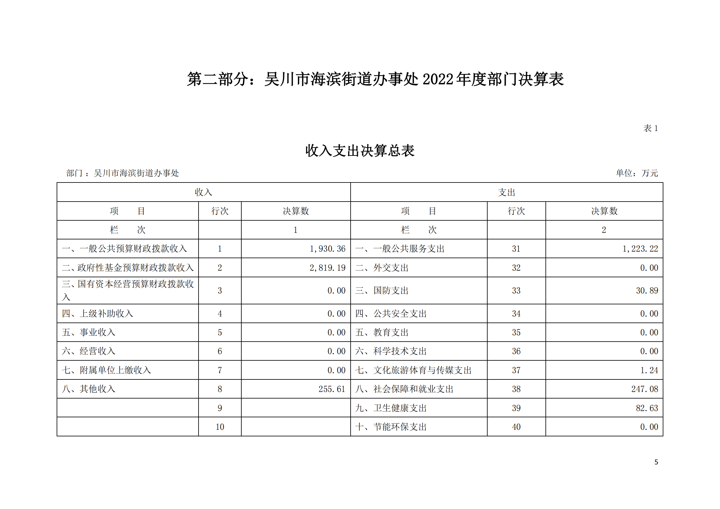 (12.27)2022年度吴川市海滨街道办事处部门决算_04.png