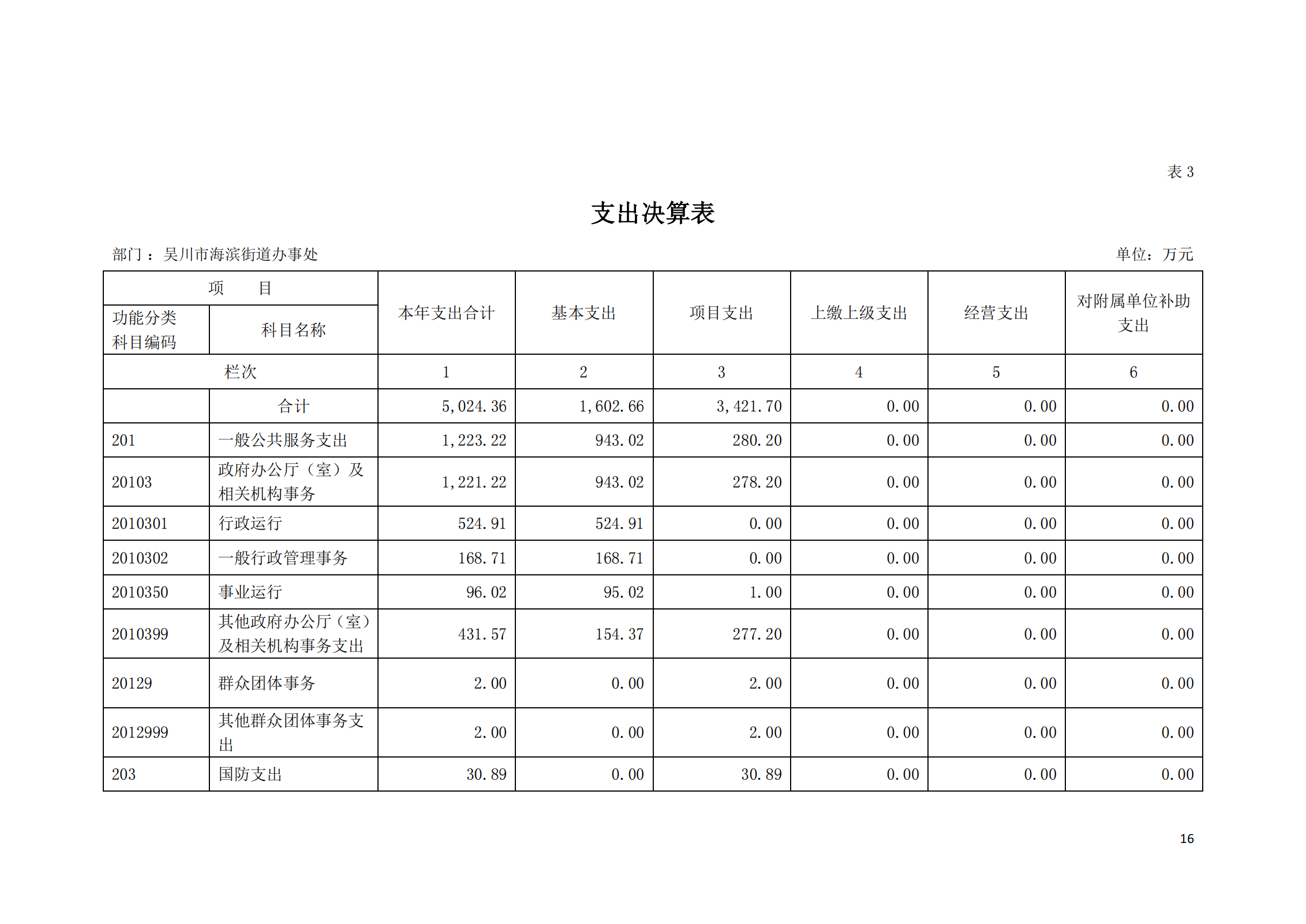 (12.27)2022年度吴川市海滨街道办事处部门决算_15.png