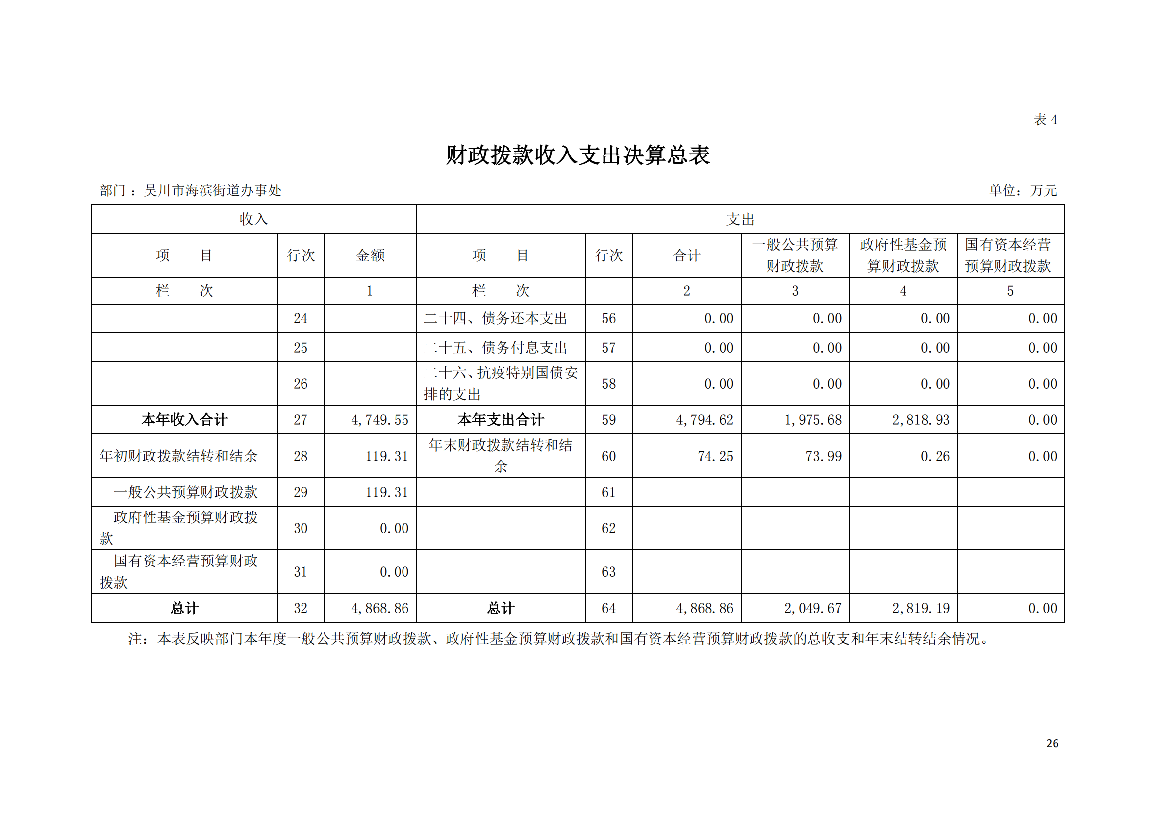 (12.27)2022年度吴川市海滨街道办事处部门决算_25.png