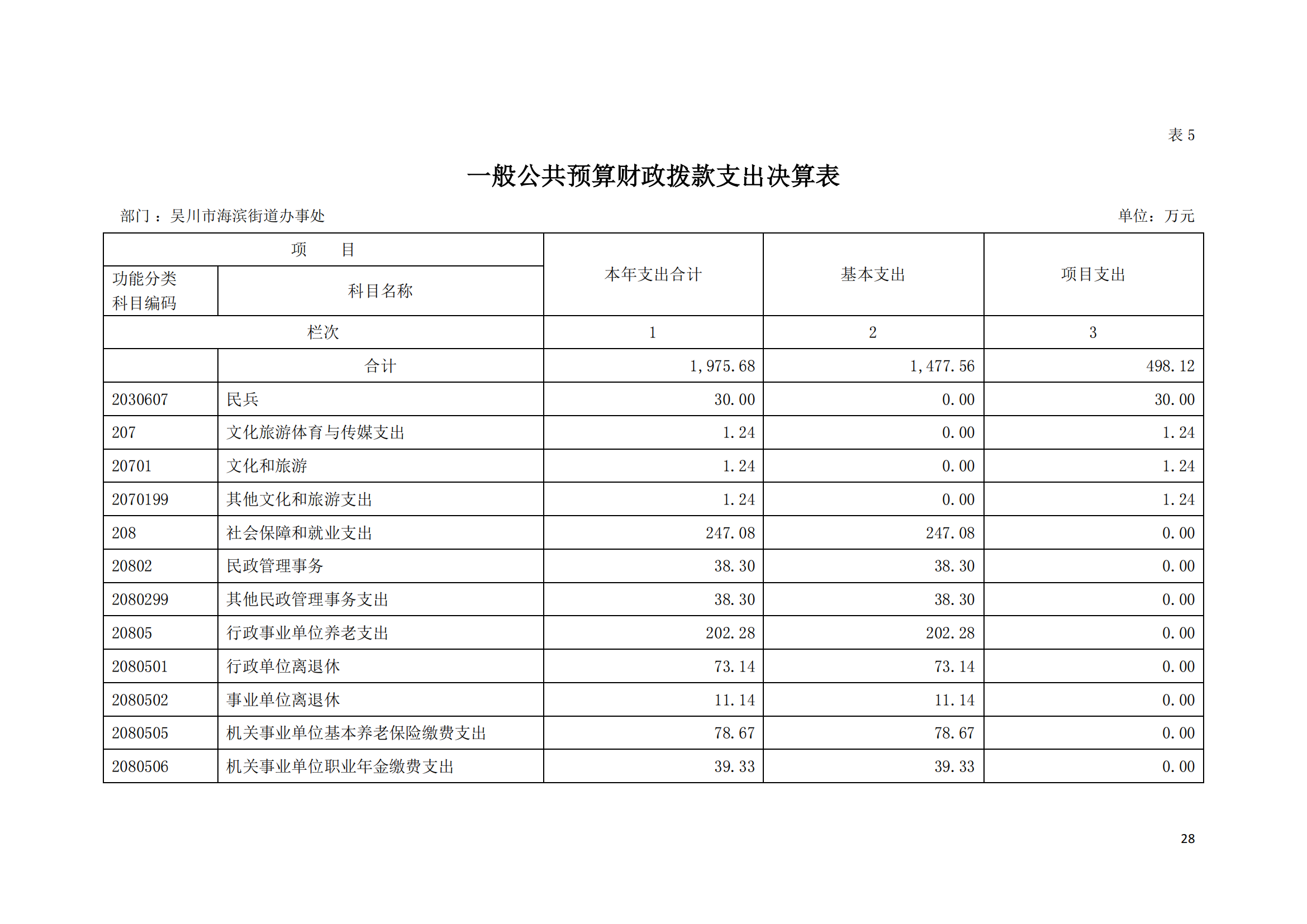 (12.27)2022年度吴川市海滨街道办事处部门决算_27.png