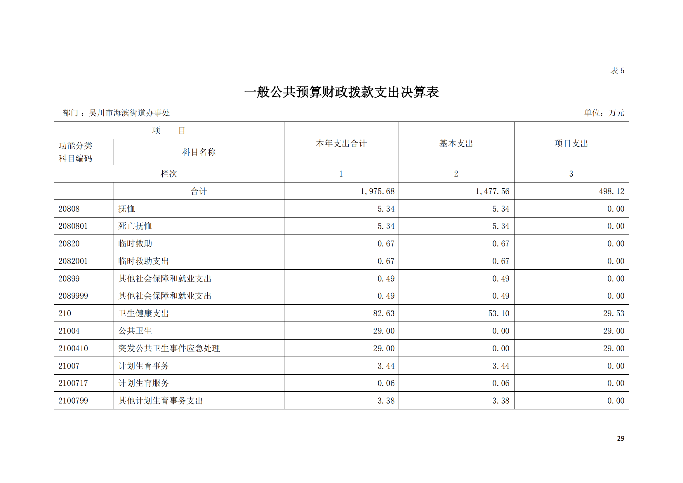 (12.27)2022年度吴川市海滨街道办事处部门决算_28.png
