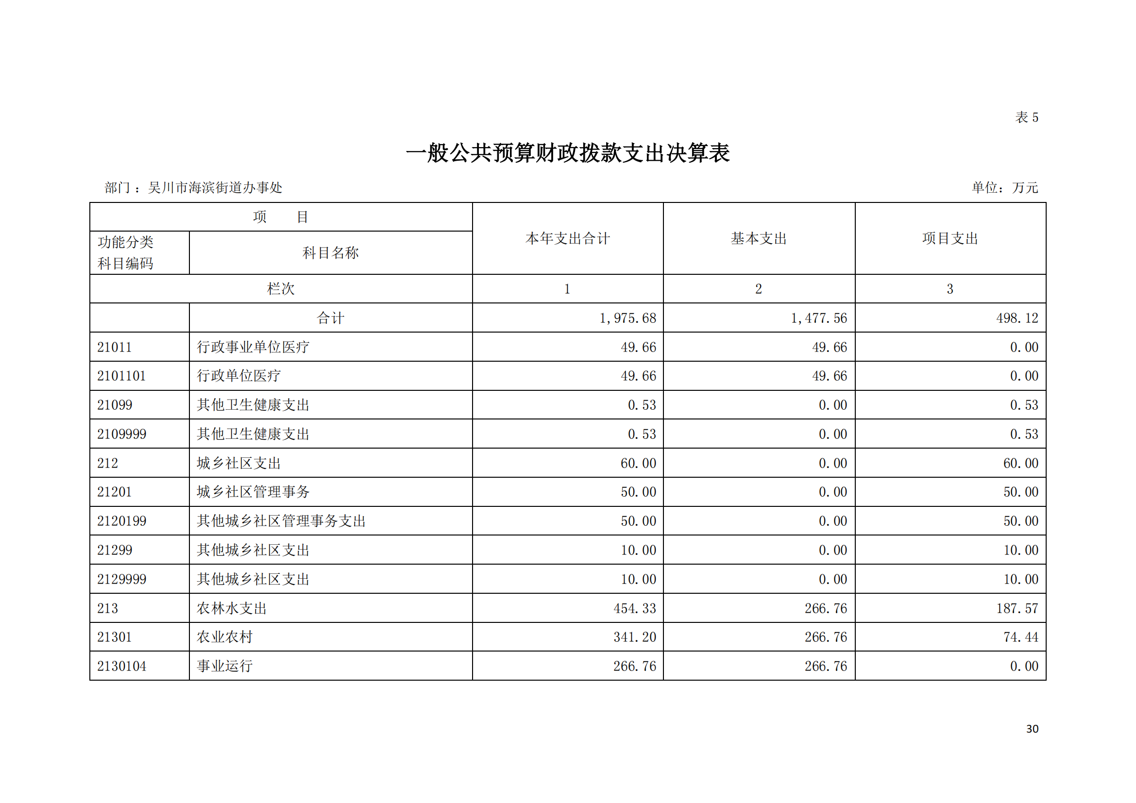 (12.27)2022年度吴川市海滨街道办事处部门决算_29.png