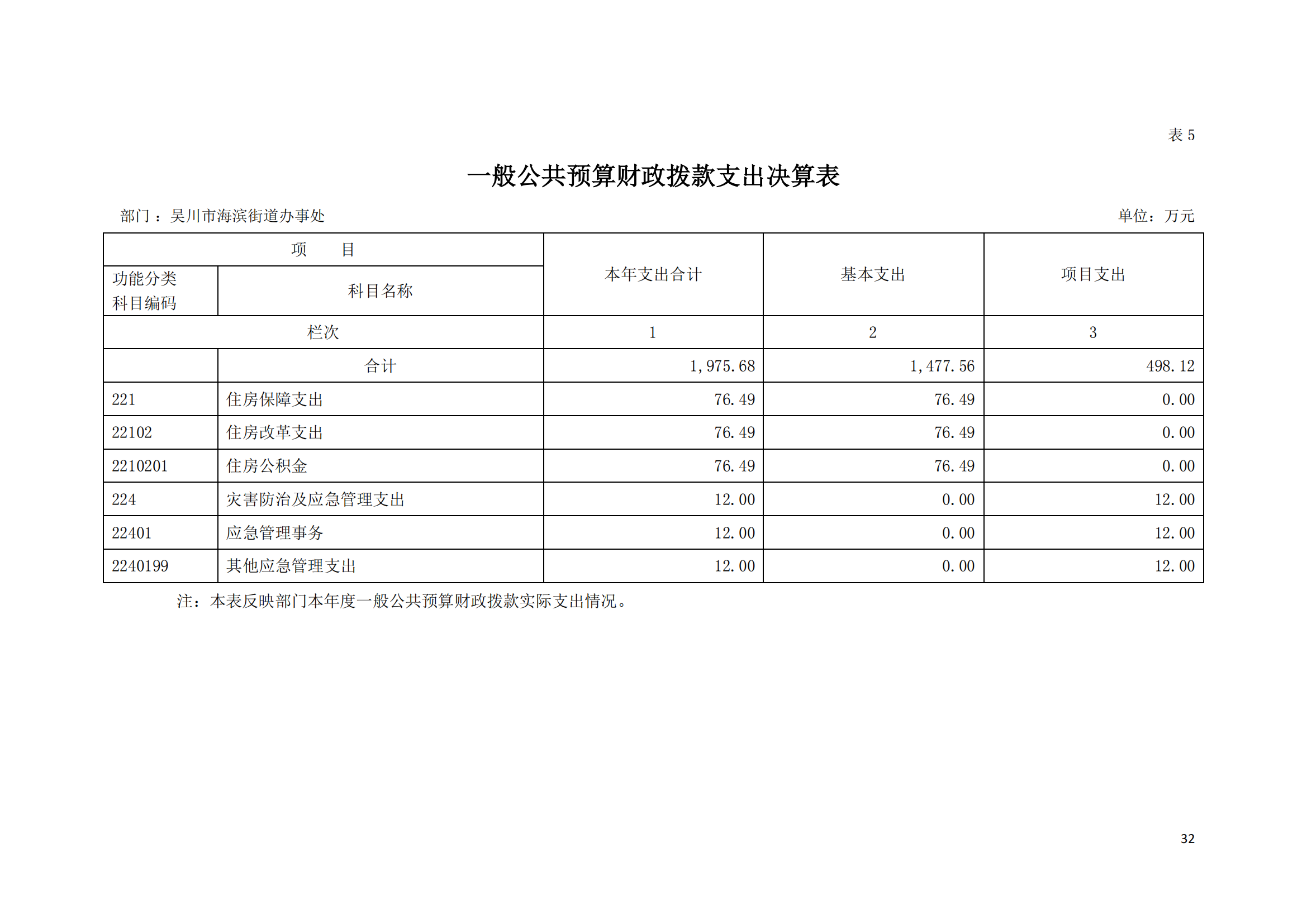 (12.27)2022年度吴川市海滨街道办事处部门决算_31.png