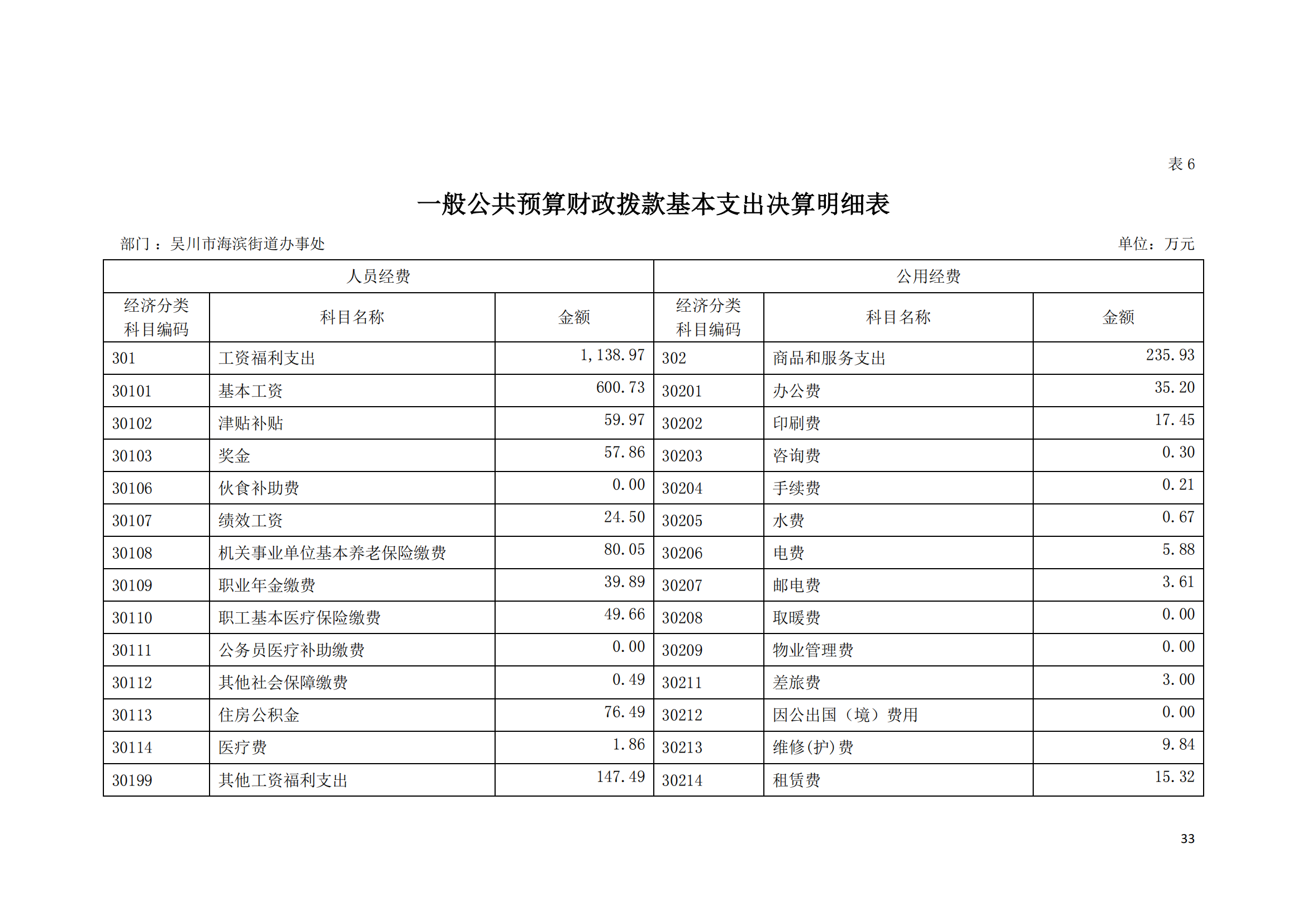 (12.27)2022年度吴川市海滨街道办事处部门决算_32.png