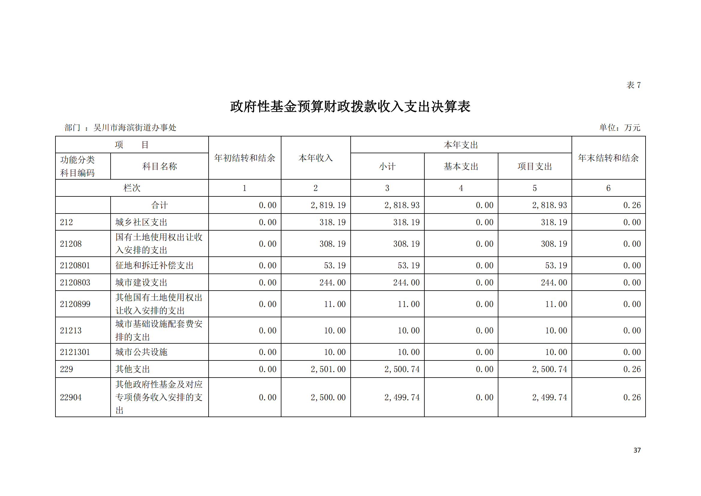 (12.27)2022年度吴川市海滨街道办事处部门决算_36.png