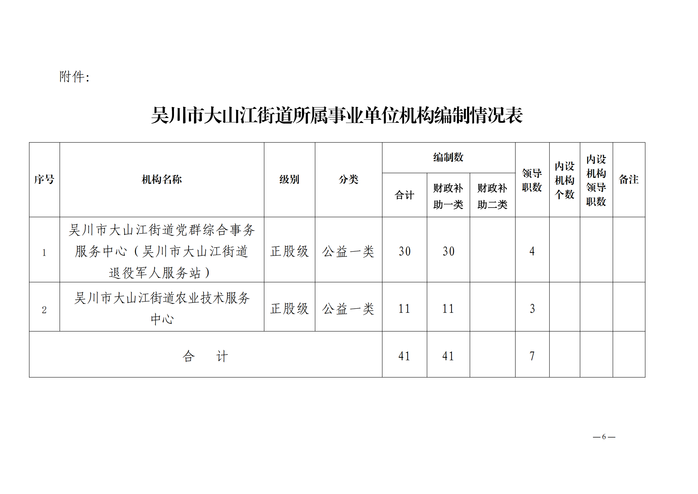 关于印发吴川市大山江街道事业单位改革方案的通知（吴机编办〔2024〕29号）_05.png