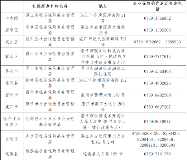 已编辑图片