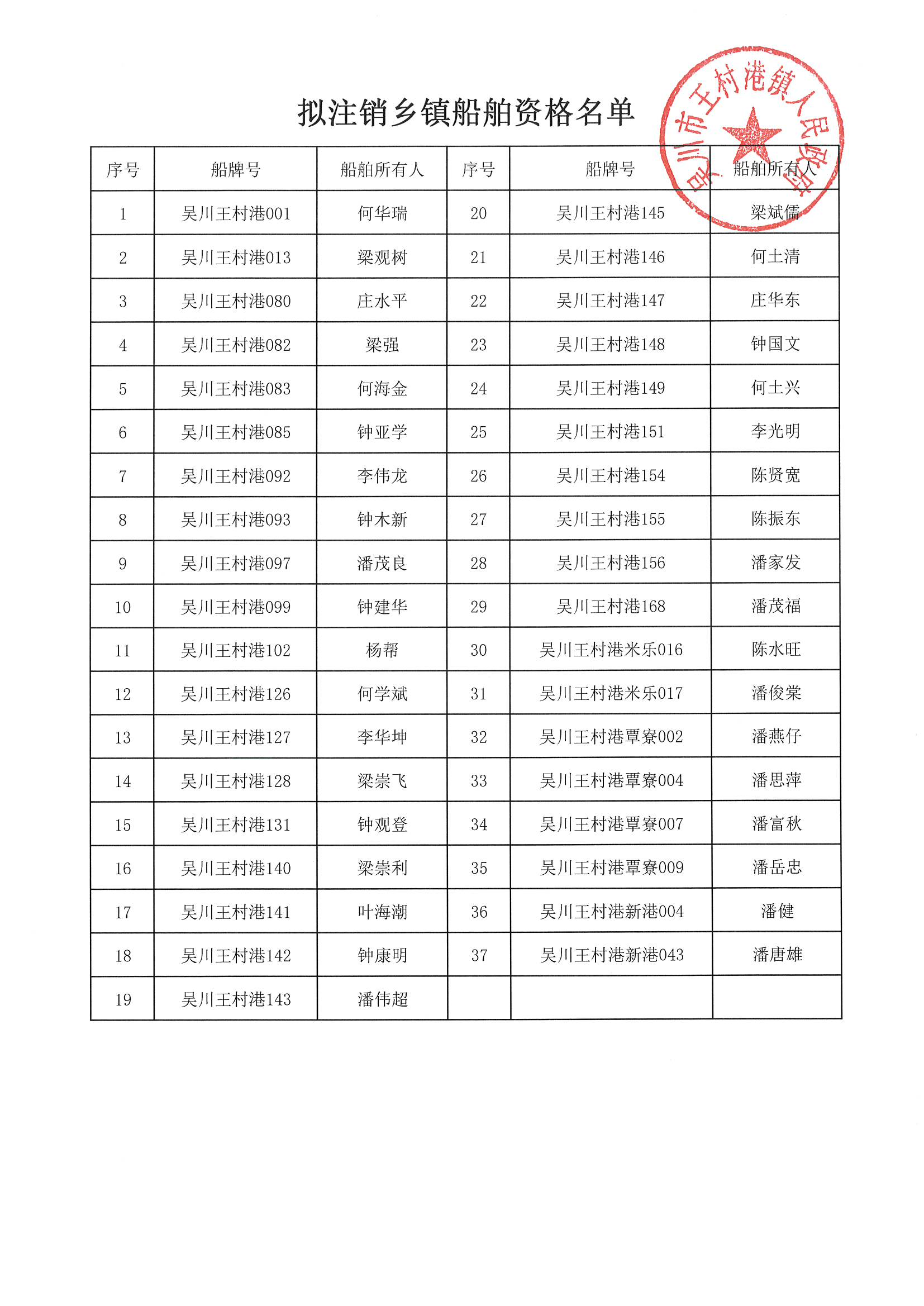 关于拟注销“吴川王村港001”等37艘乡镇船舶资格的公告_01.png