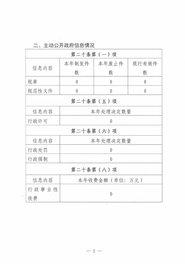 吴川市人民政府行政服务中心2025年度政府信息公开工作年度报告_03.png
