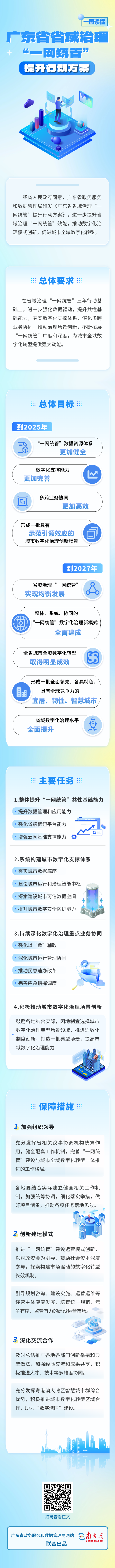 0225广东省省域治理“一网统管”提升行动方案fin.png