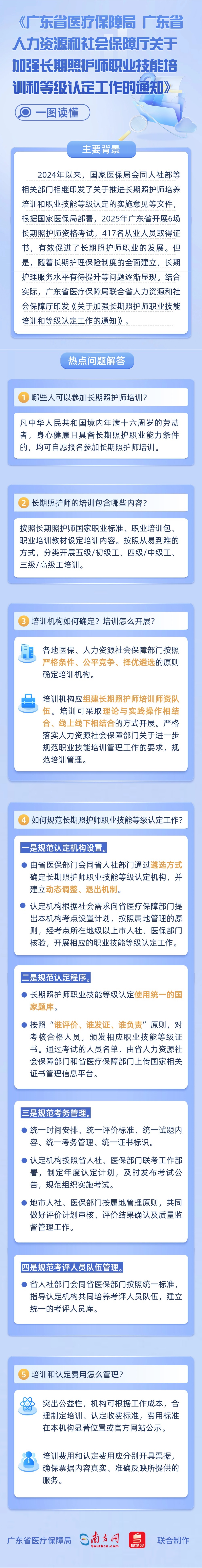 【图解政策】一图读懂《广东省医疗保障局 广东省人力资源和社会保障厅关于加强长期照护师职业技能培训和等级认定工作的通知》.jpg