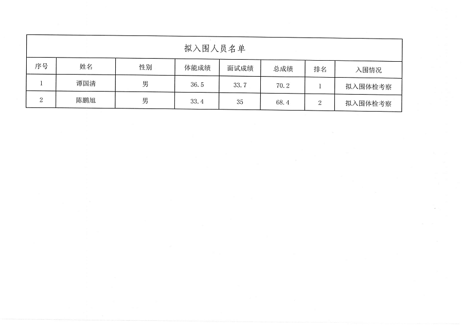 驾驶员招聘公示_05.png