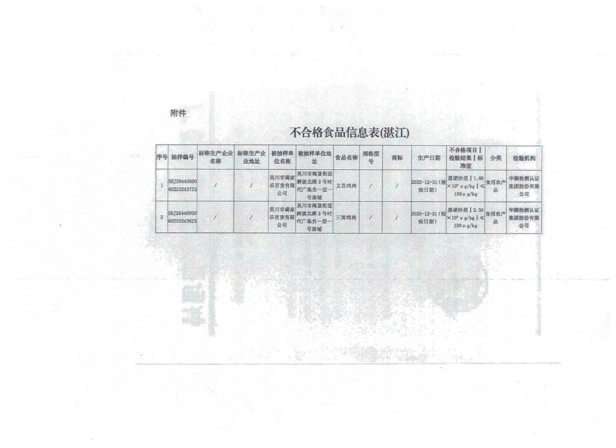 省外抽检（2批次） 001(3).jpg