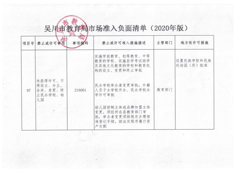 吴川市教育局准入市场负面清单.jpg