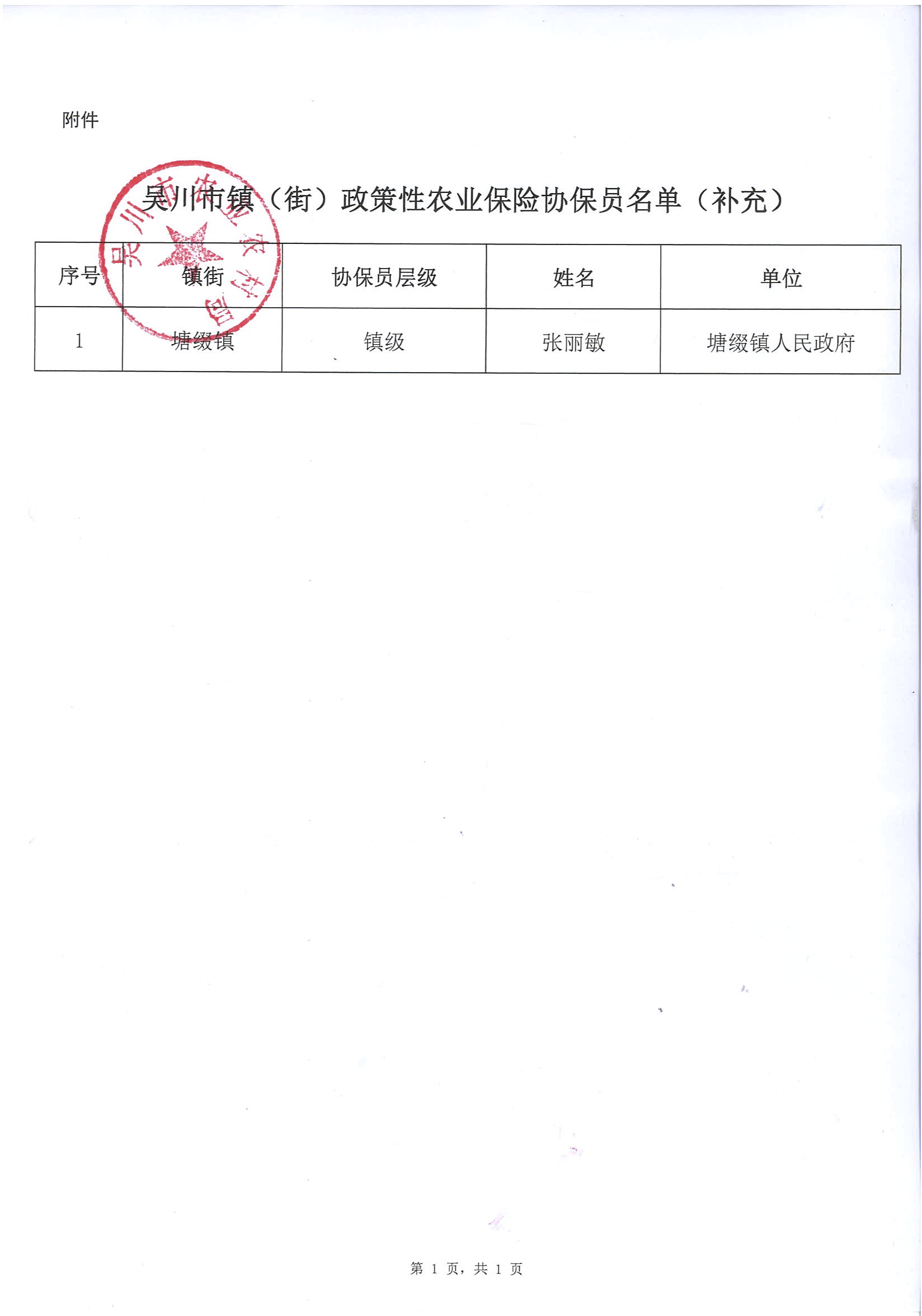 关于吴川市政策性农业保险协保员名单（补充）的公示 (2).jpg