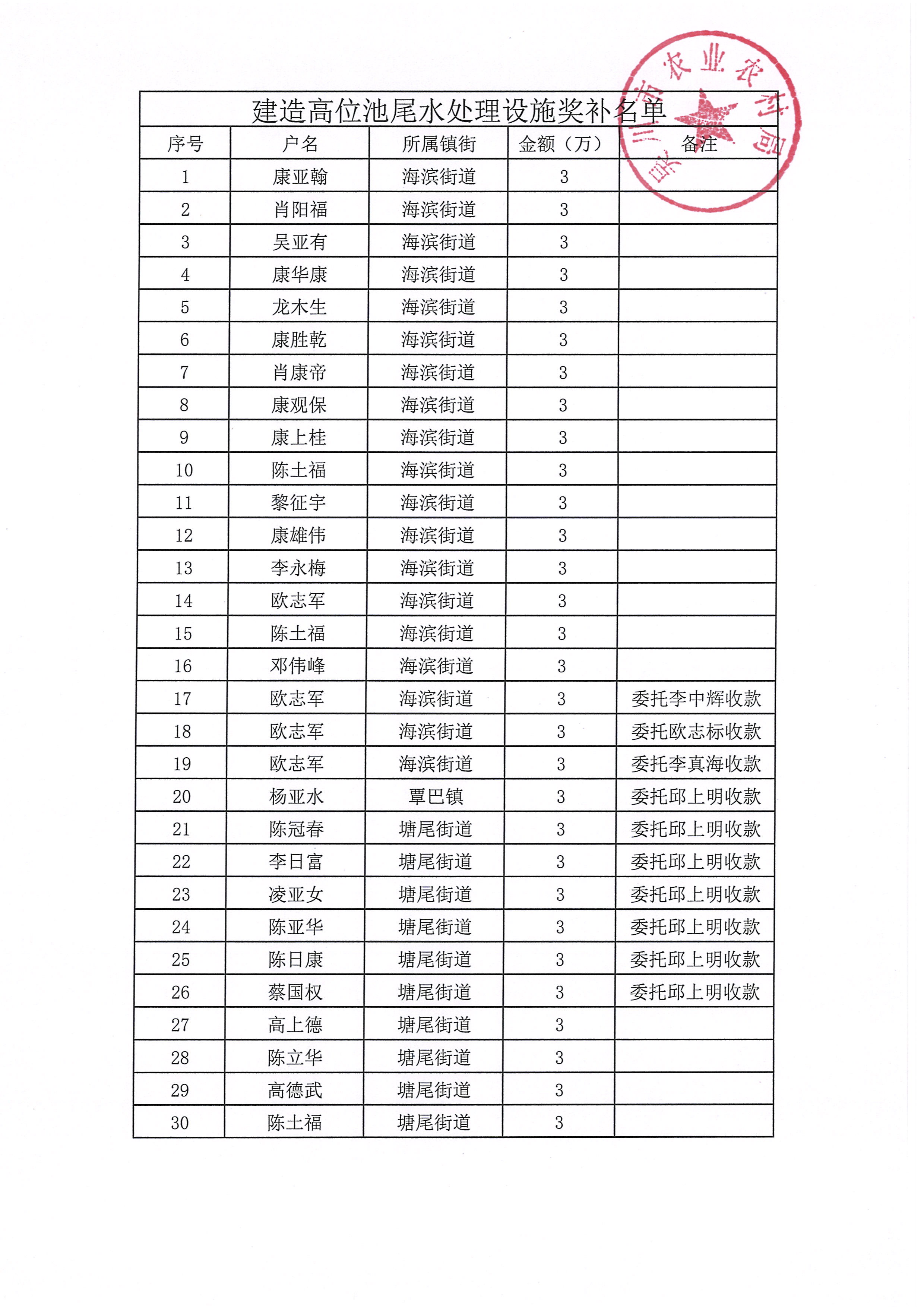关于对康亚翰等30户建造尾水处理设施的高位池养殖户进行奖补的公示 (2).jpg