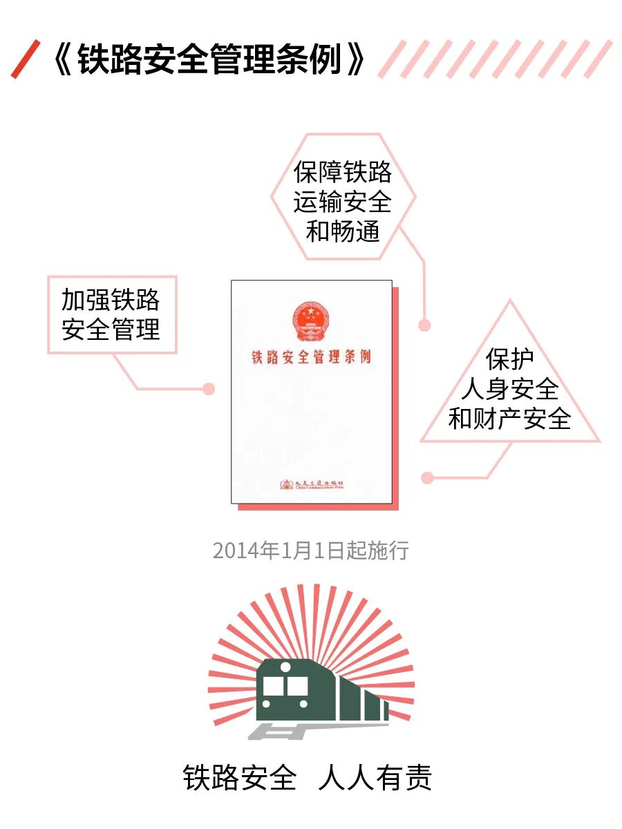 图解《铁路安全管理条例》